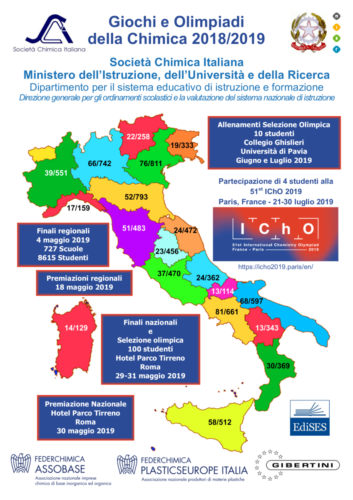 Giochi della Chimica (4/5/2019)