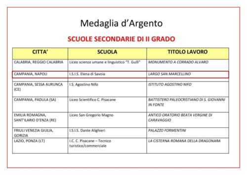 Premiazione "La scuola adotta un monumento" (14/11/2019)