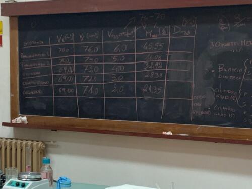 Laboratori di Fisica e Chimica 1ªA-CMB (27/4/2021)